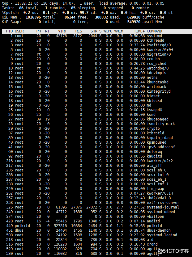 iostat与vmstat区别 top vmstat_数据