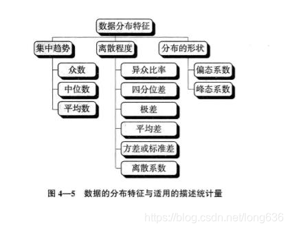 不同维度的特征加权融合 python实现 不同维度数据加权_离散程度_37