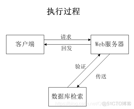 python物流管理 物流管理系统用例图_数据库_05