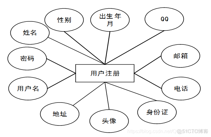 python物流管理 物流管理系统用例图_数据库_07