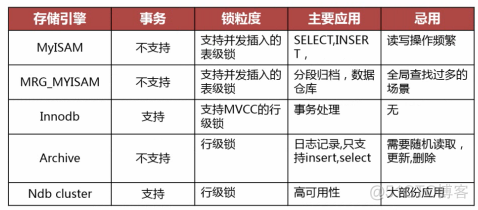 mysql 物理表和逻辑表区别在哪 mysql物理结构设计_数据_08