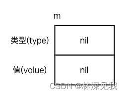 go语言中的withvalue go语言中的接口_开发语言_02