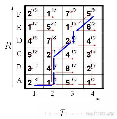 dwt变换 pytorch dtw算法 python_时间序列_08