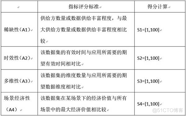 数据资产入表 产品 平台 架构 数据资产核算_数据_06