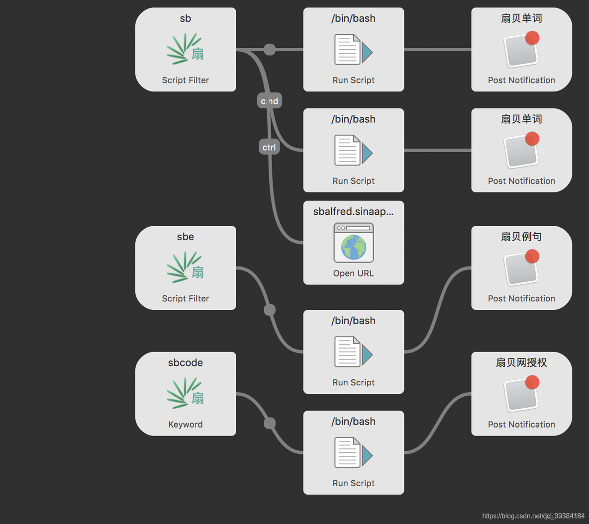 ios workflow 点击屏幕 苹果手机workflow_开发者_03