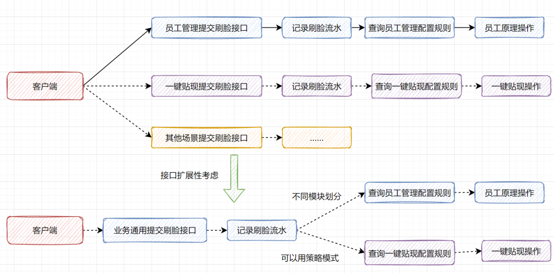 入参 和 出参形式java 接口的出参和入参_客户端