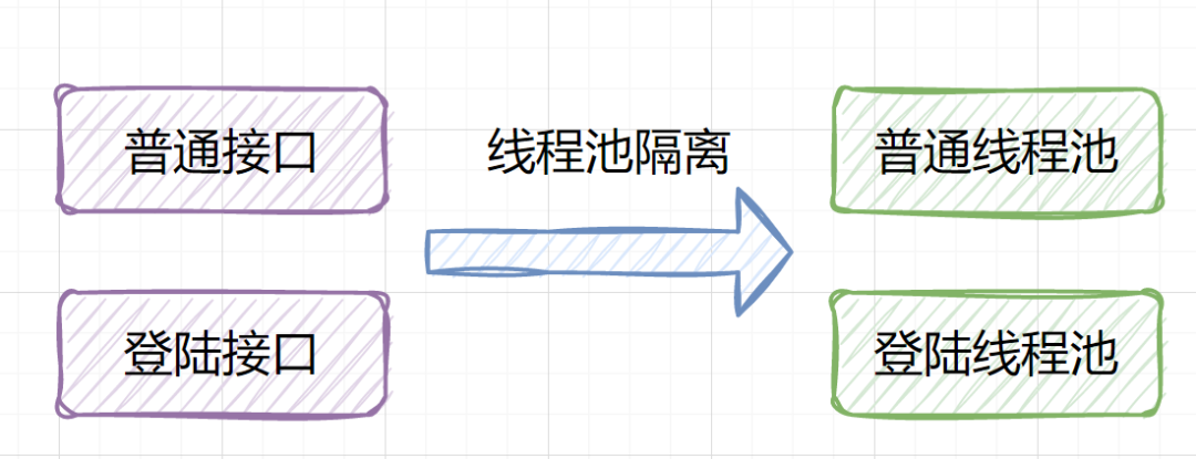 入参 和 出参形式java 接口的出参和入参_数据库_03