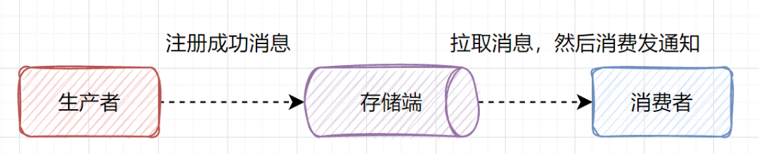 入参 和 出参形式java 接口的出参和入参_入参 和 出参形式java_05