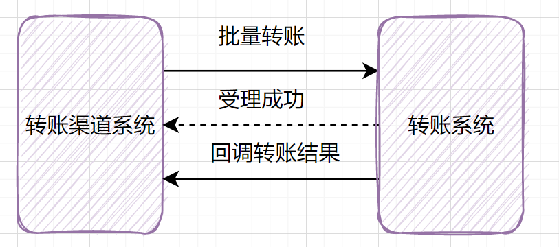 入参 和 出参形式java 接口的出参和入参_缓存_06