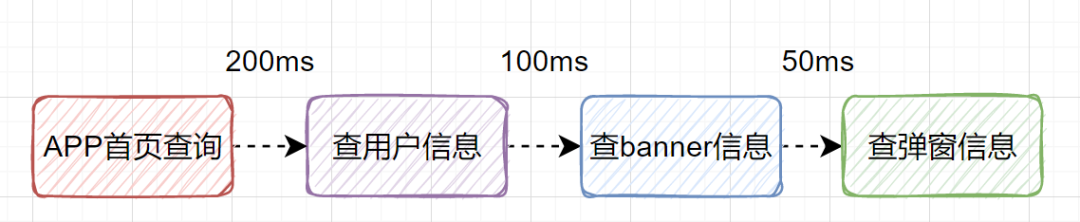 入参 和 出参形式java 接口的出参和入参_客户端_07