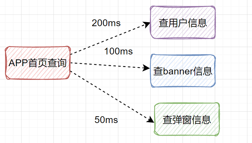 入参 和 出参形式java 接口的出参和入参_数据库_08