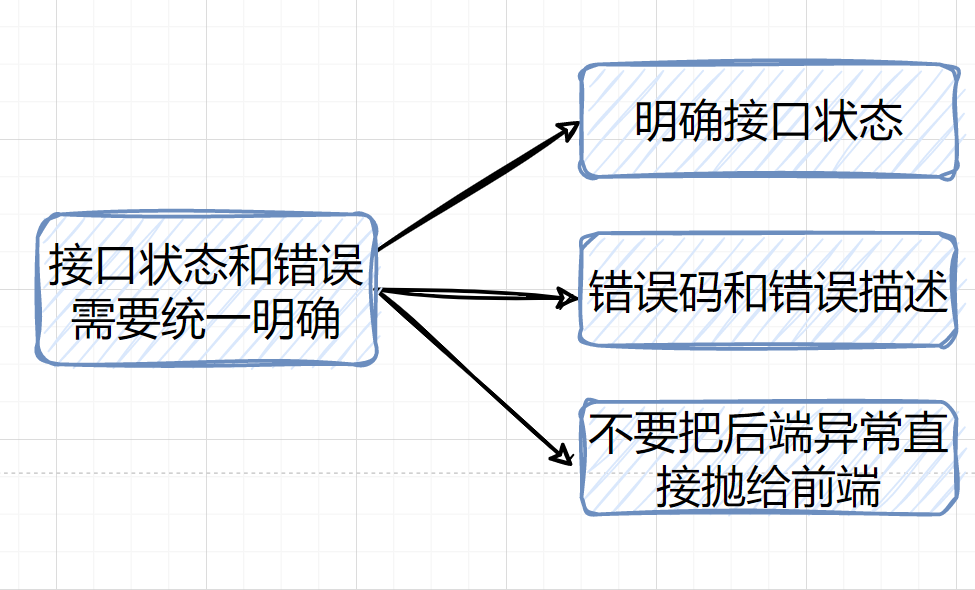 入参 和 出参形式java 接口的出参和入参_缓存_09