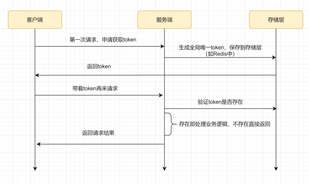 入参 和 出参形式java 接口的出参和入参_数据库_10