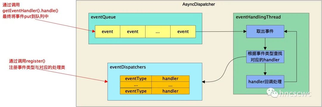 yarn dev 和yarn区别 yarn state_yarn dev 和yarn区别