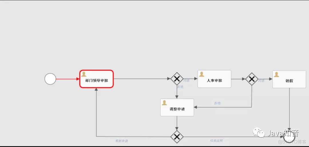 spring boot open ai 流式响应 springboot 工作流_数据_13