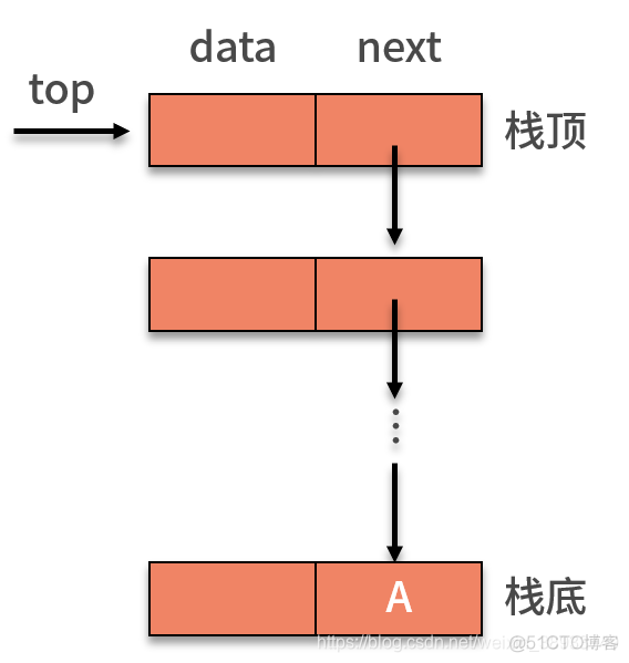 java 后进先出 先进先出 后进先出法还能用吗_java 后进先出 先进先出_04