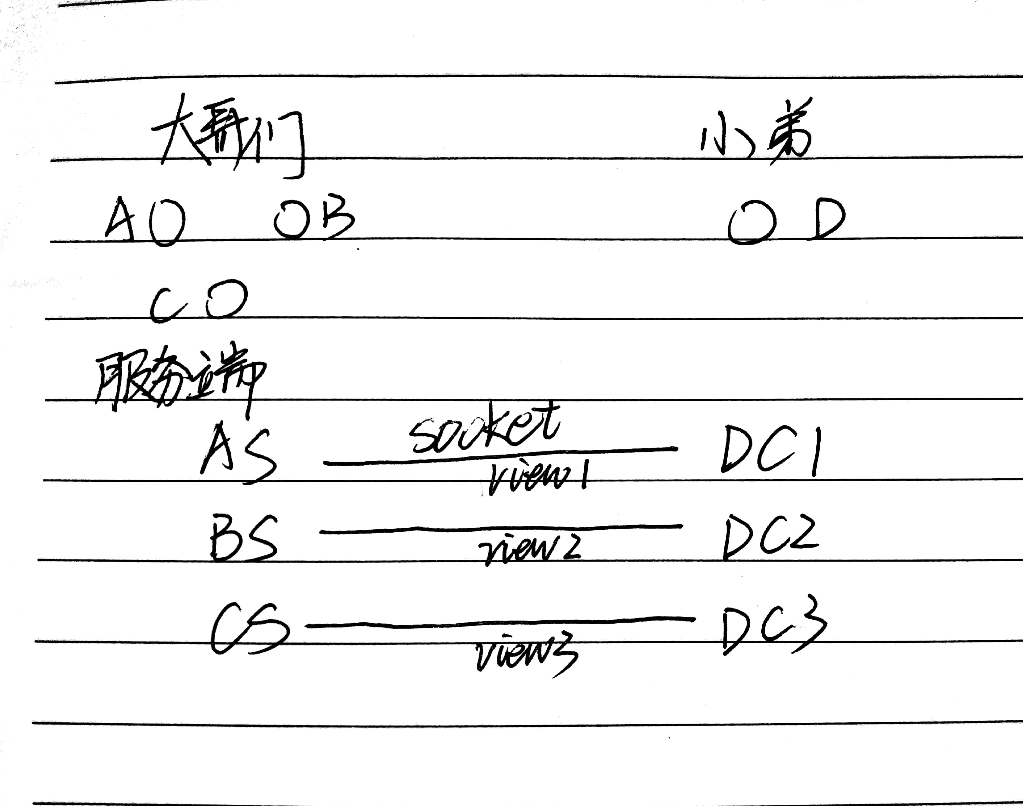 java diff 算法 java fft 算法库_客户端