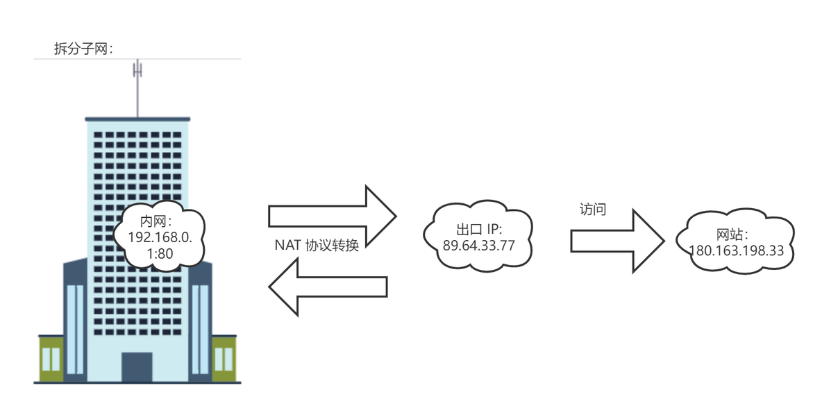 android接口 ipv6获取 ipv6获取协议_IP