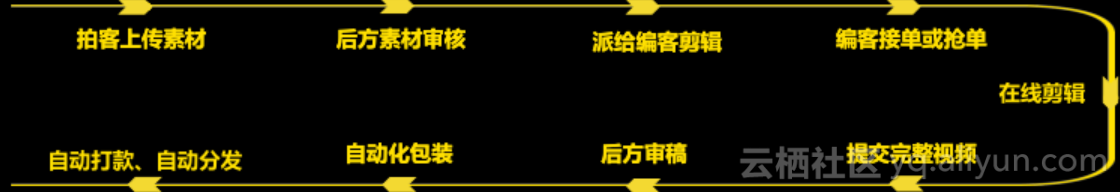 中国实践spark网站Vk 中国实践视频_中国实践spark网站Vk