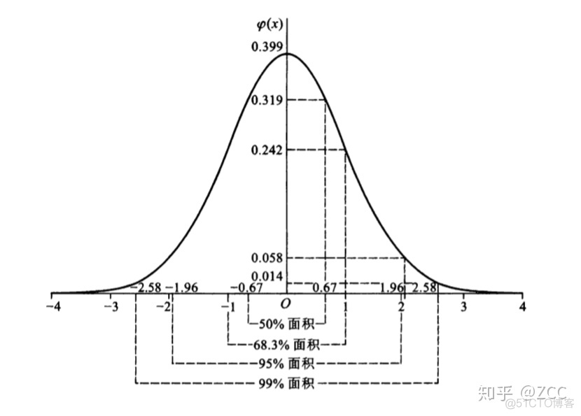 柯西分布图python 柯西分布参数_柯西分布图python