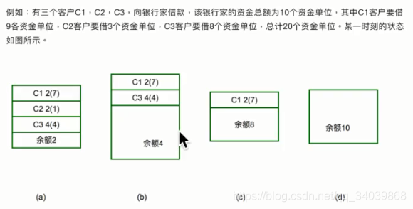 java实现银行还款计划 java实现银行家算法_银行家算法