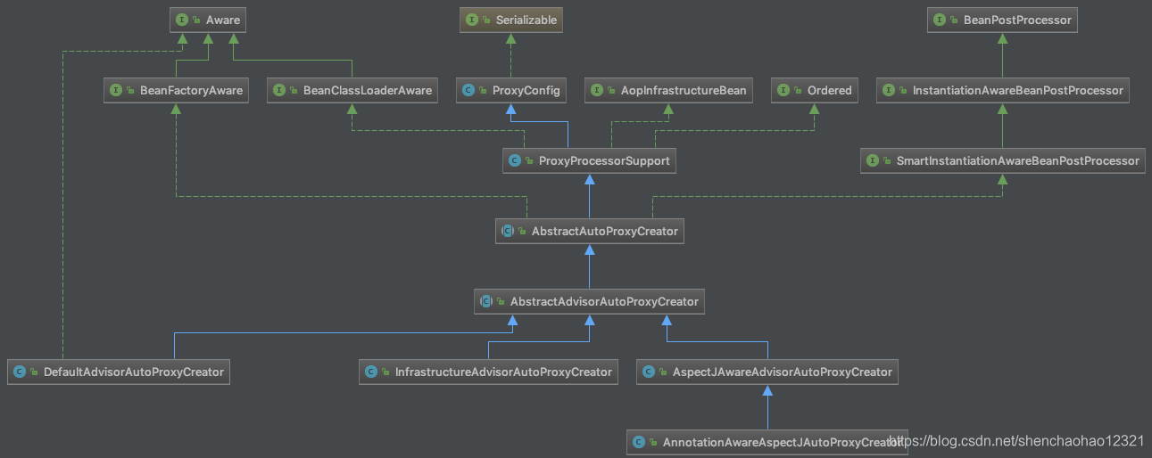 springboot缓存注解开启redisi新增 spring缓存注解原理_List