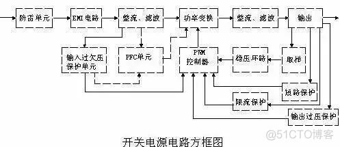 电源架构框图 开关电源架构_工作原理