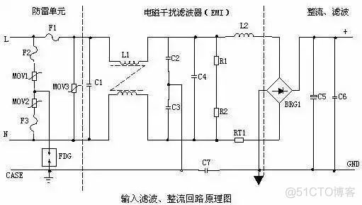 电源架构框图 开关电源架构_人工智能_02