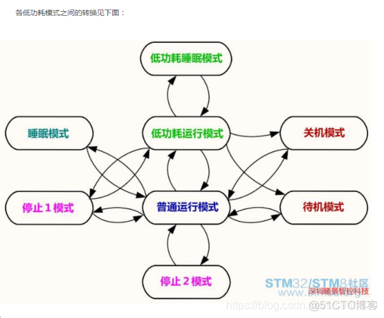 open cpu低功耗软件架构 软件低功耗设计_open cpu低功耗软件架构_07