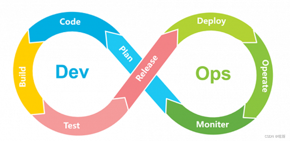 devops的产品架构图 devops包括什么_devops的产品架构图