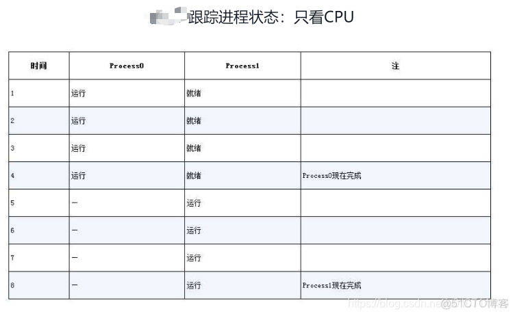 正在执行sql mysql 正在执行英文_进程_02