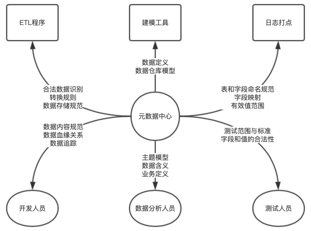 数据分析室需要采购哪些设备 数据分析中心的作用_数据分析室需要采购哪些设备