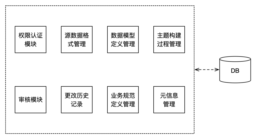 数据分析室需要采购哪些设备 数据分析中心的作用_数据_02