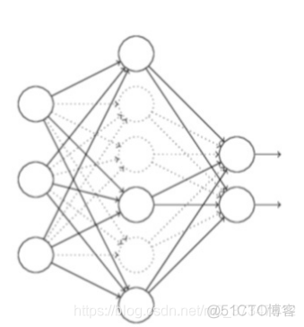 深度学习显示过拟合欠拟合图表 出现过拟合如何解决_深度学习_10