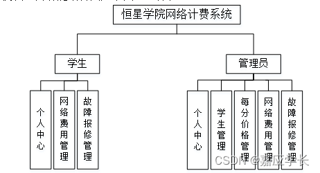 流量统计 java guava 流量计费系统 java_java