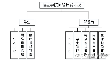 流量统计 java guava 流量计费系统 java_java