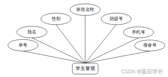 流量统计 java guava 流量计费系统 java_java_02