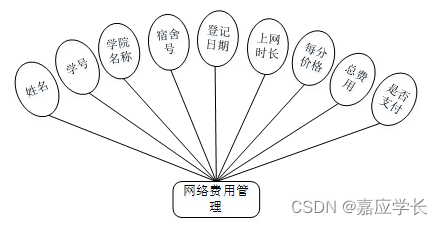 流量统计 java guava 流量计费系统 java_java_03