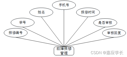 流量统计 java guava 流量计费系统 java_流量统计 java guava_04