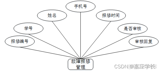 流量统计 java guava 流量计费系统 java_开发语言_04