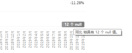 做同比数据分析图怎么做 同比数据怎么做图表_自定义折线图_09