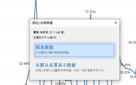 做同比数据分析图怎么做 同比数据怎么做图表_字段_10