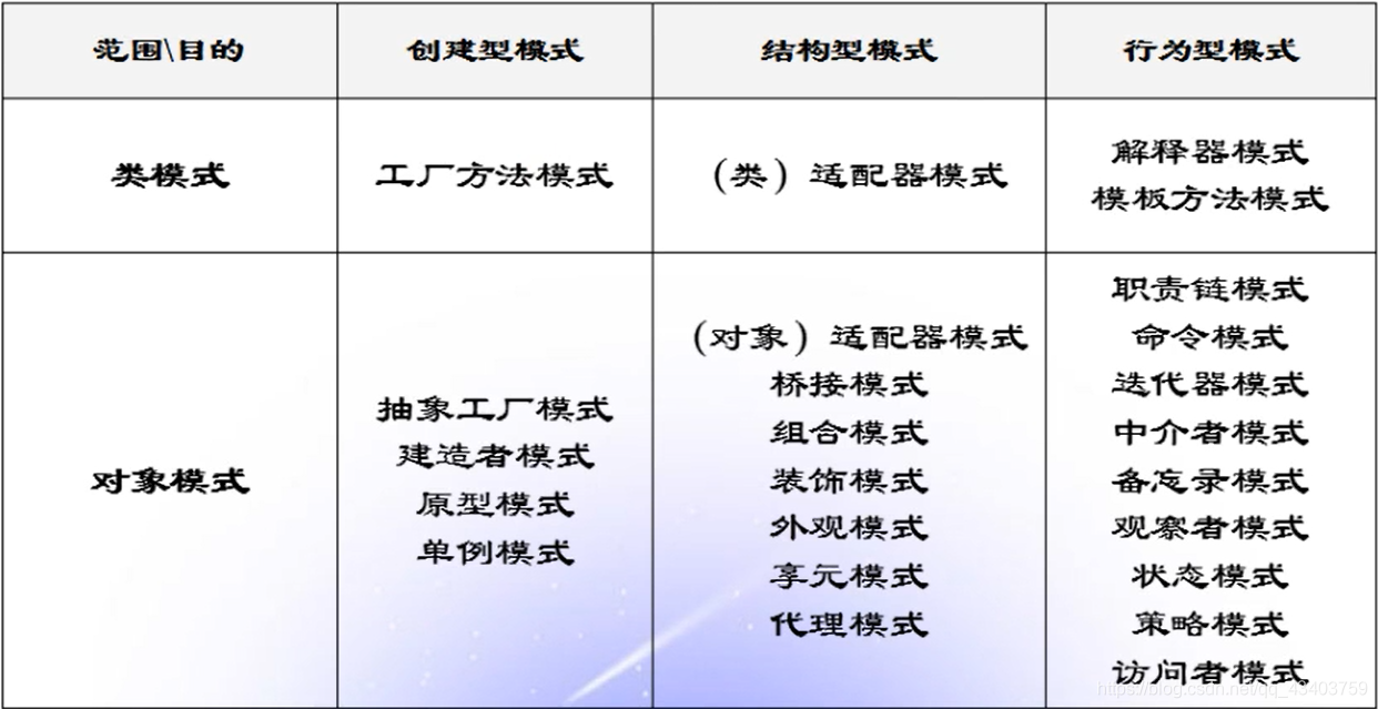 软件设计模式java版电子版 软件设计模式课程设计_设计模式