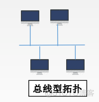 局域网架构模板 局域网结构的简图_csma_04