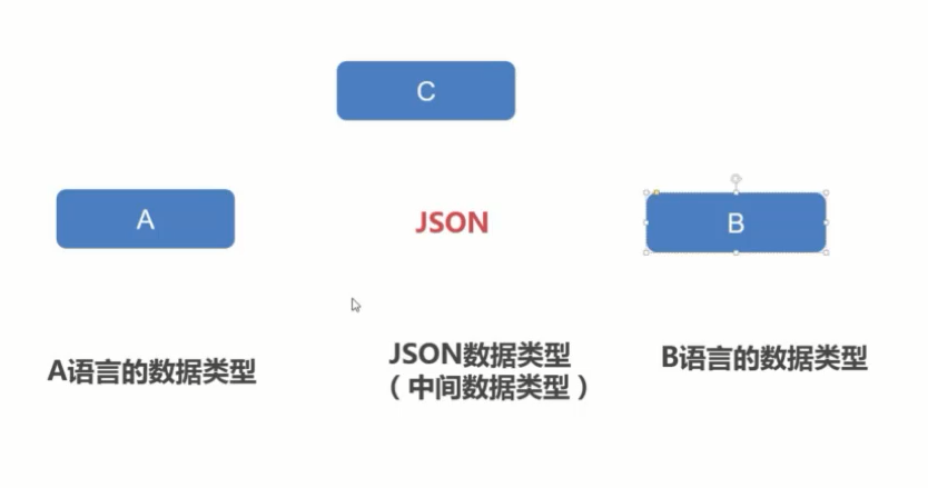 python 正则匹配url path python 正则匹配json_json