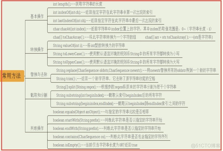 java Jtable 全选和全不选的代码 java selectall_java_13