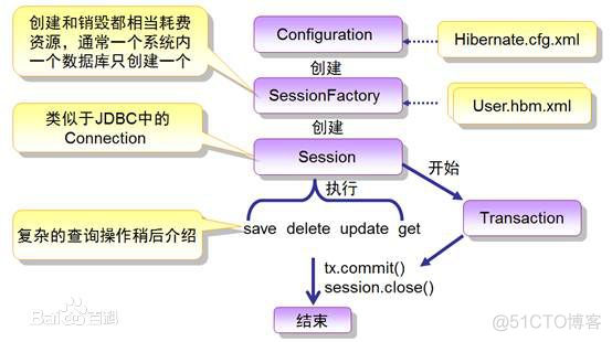 hibernate 能连接redis吗 hibernate怎么用_hibernate