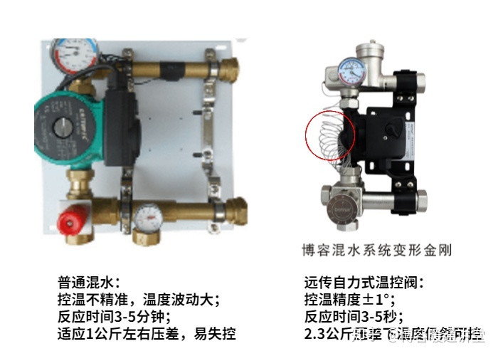 两个系统对接涉及到组织架构同步怎么实现 两个系统如何对接_安全等级_04