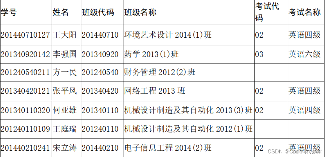 sql server in 组合查询 sql server集合查询_数据库_11