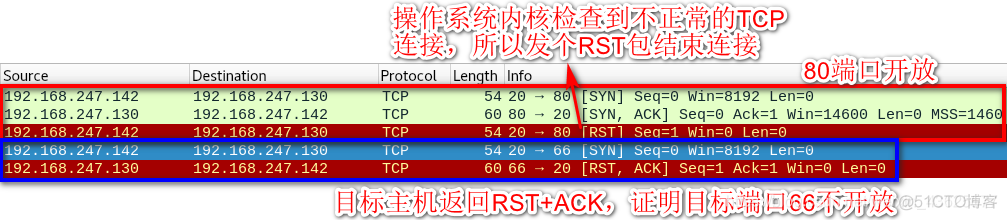 python udp端口扫描代码 udp端口扫描原理_IP_02